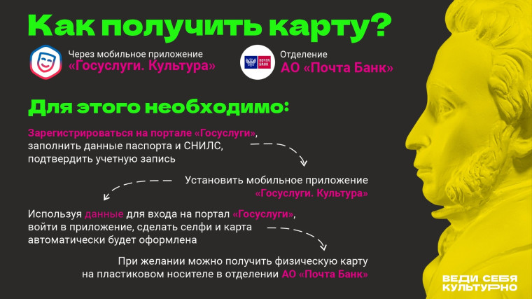 «Пушкинская карта».